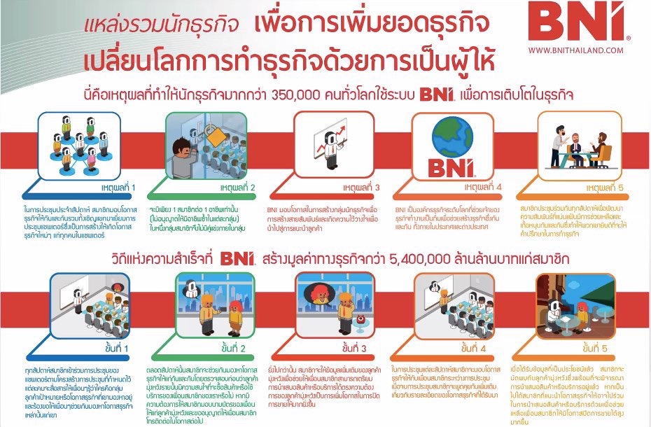 ประโยชน์ของ BNI